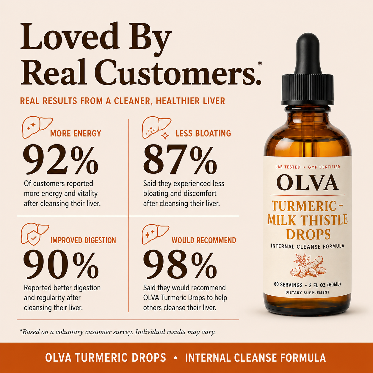 OLVA - Curcumin Drops For Natural Energy Support