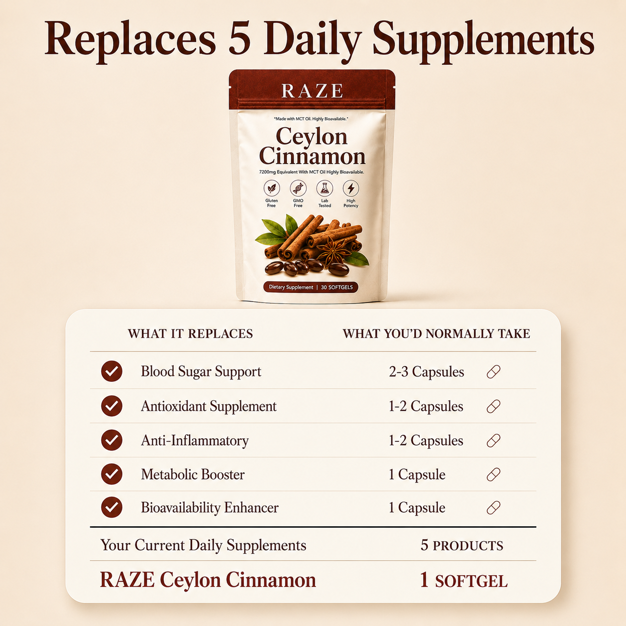 RAZE True Ceylon Cinnamon — For Controlled Blood Sugar