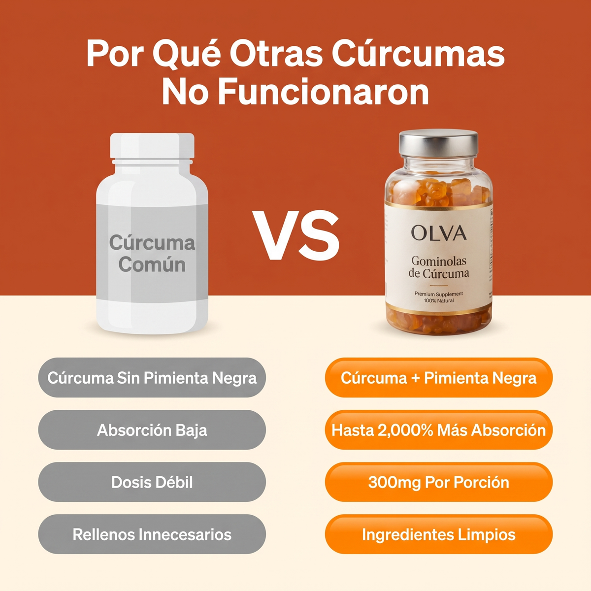 OLVA – Gomitas de Cúrcuma para Aliviar el Dolor de Articulaciones