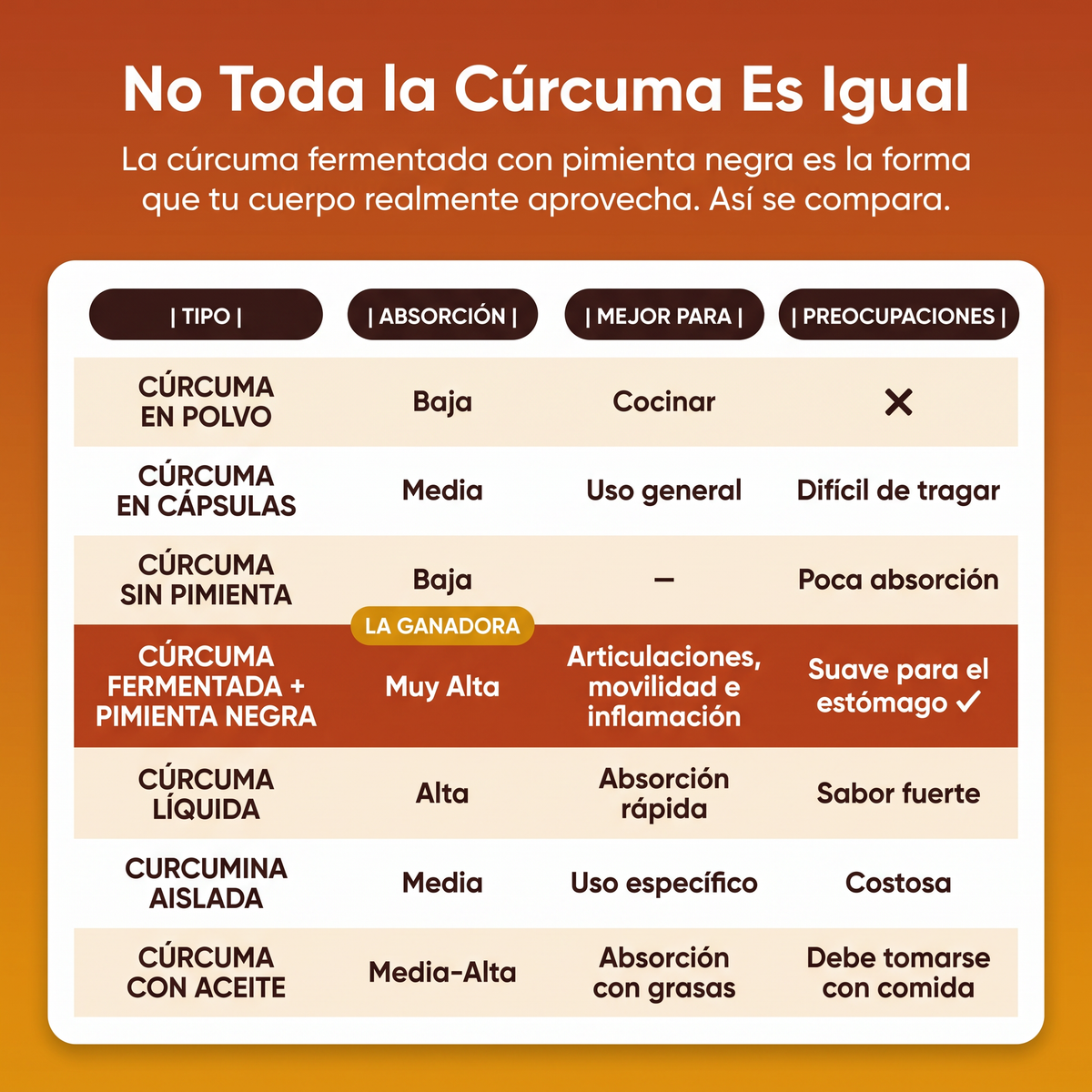 OLVA – Gomitas de Cúrcuma para Aliviar el Dolor de Articulaciones