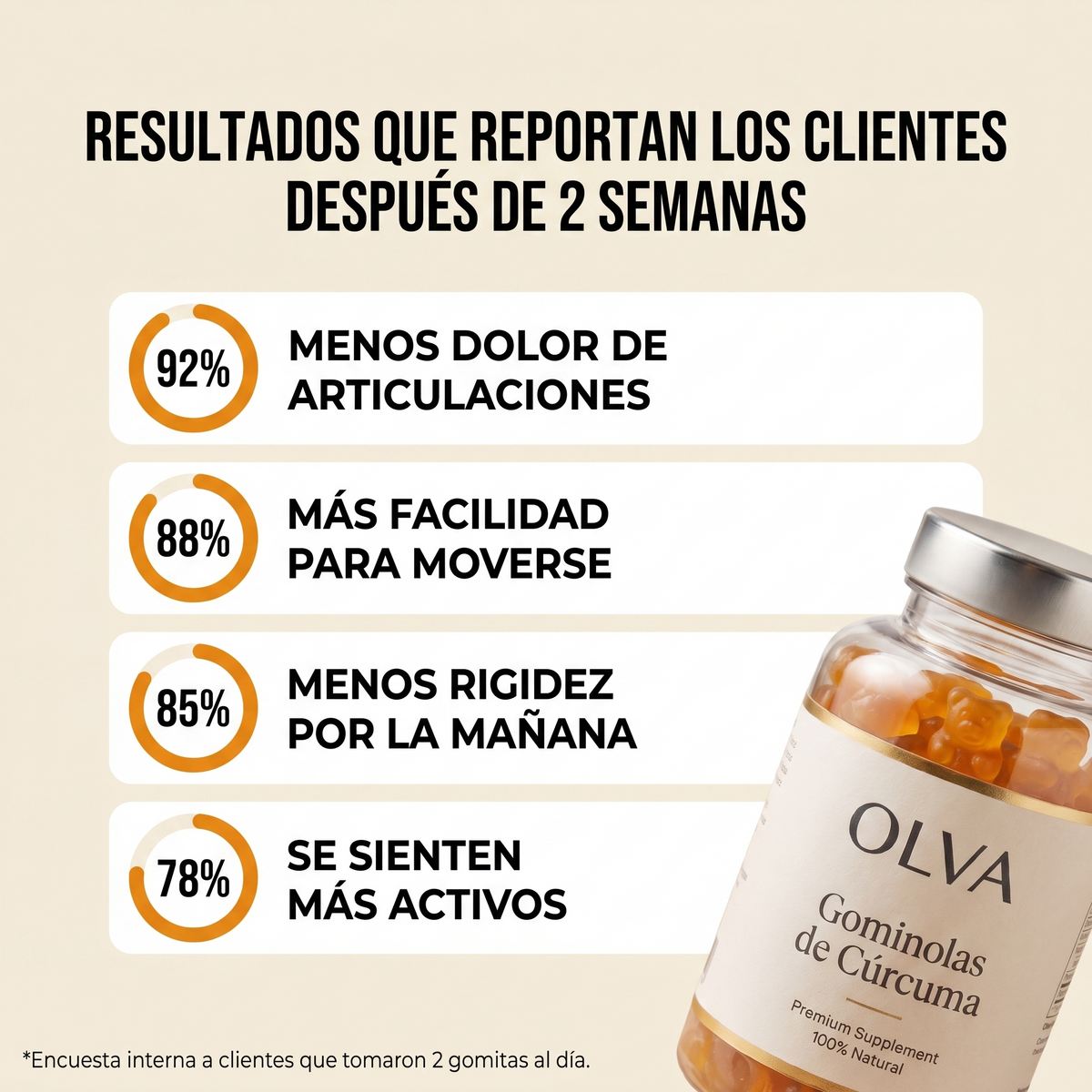 OLVA – Gomitas de Cúrcuma para Aliviar el Dolor de Articulaciones